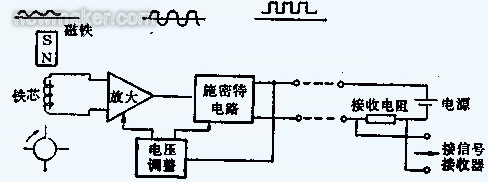 涡轮流量计的组成、原理及安装调试文件