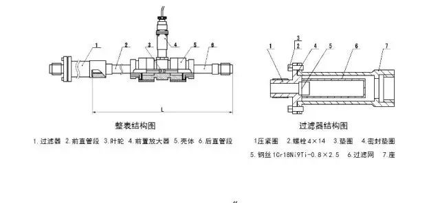 教你如何维护涡轮流量计。