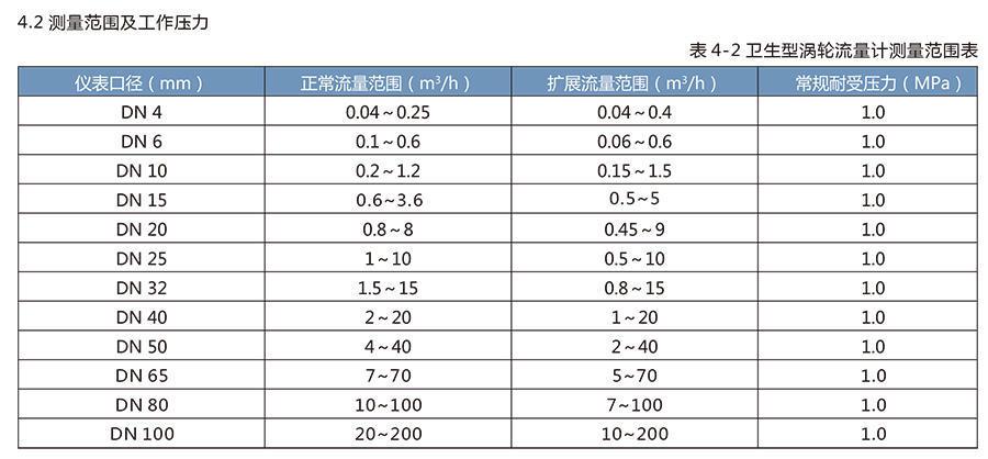 LWS卫生涡轮流量计适用于医药、食品等行业。