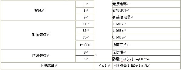 漳州污水流量计，龙岩污水流量计，三明污水流量计