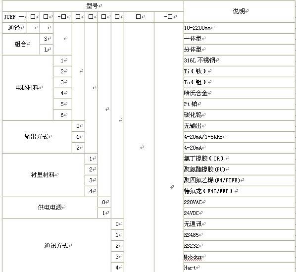 漳州污水流量计，龙岩污水流量计，三明污水流量计