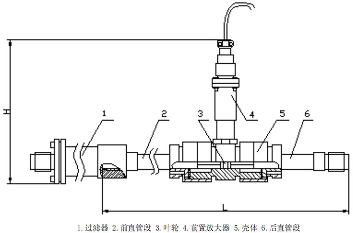 涡轮流量计结构图