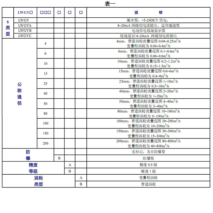 涡轮流量计的基本参数表